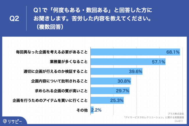 fCT[rX̃NG[VS҂91.0%uNG[Vv̊ɋJo@A44.0%AƖRŁuސEv