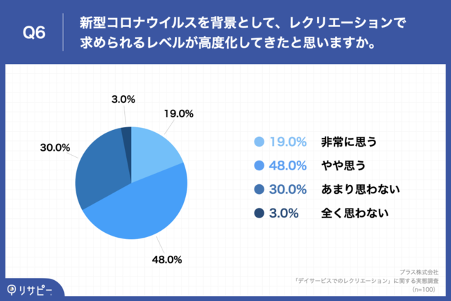 fCT[rX̃NG[VS҂91.0%uNG[Vv̊ɋJo@A44.0%AƖRŁuސEv