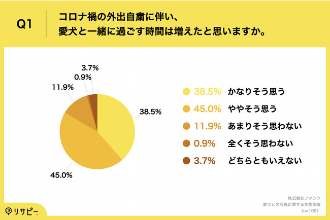 ƈꏏɕ炵Ăl67.9%uvɂ鈤Ƃ̏oʐ^BeT[rXvɋ