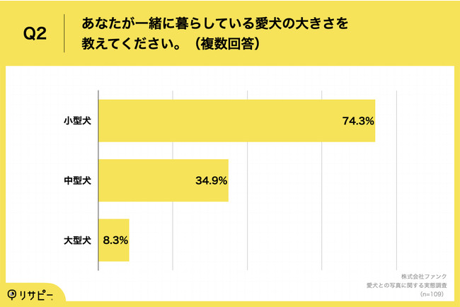 ƈꏏɕ炵Ăl67.9%uvɂ鈤Ƃ̏oʐ^BeT[rXvɋ