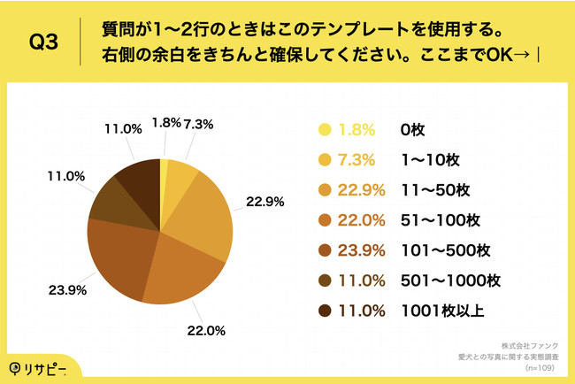 ƈꏏɕ炵Ăl67.9%uvɂ鈤Ƃ̏oʐ^BeT[rXvɋ