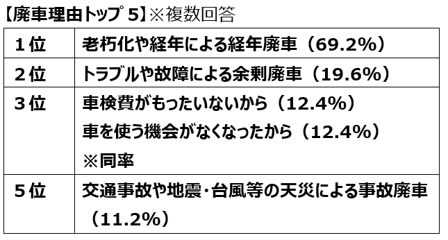 Ԃ̏芷EpԂɊւ钲BNpԁHϔNu7N2vƋԔ[NAߔ́u75`84΁vԔ[͂Ȃl13.4%