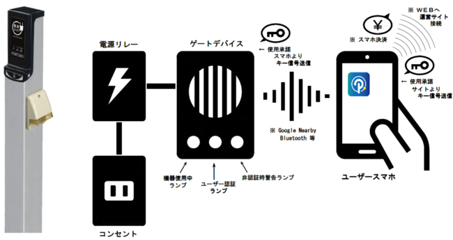 ʃ^b`plEAndroid̗pLbVXpKIOSK[uFK-21vuFK-32v̔