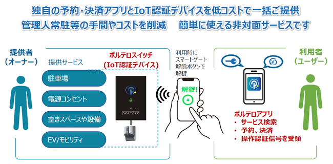 ʃ^b`plEAndroid̗pLbVXpKIOSK[uFK-21vuFK-32v̔