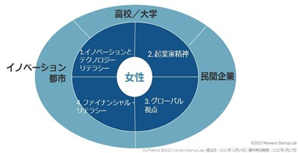 čŊ􂷂鏗NƉƂ{Ŕc@luWomenfs Startup Lab Impact Foundation Japanvݗ