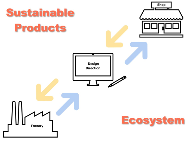 TXeiuSDGse[}ɂVoVbvuSustainable Think.iTXeiuVNjvVh~[h5KɃI[v