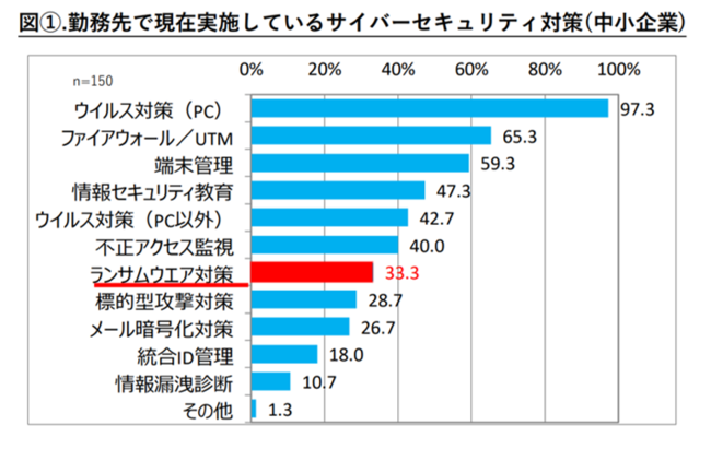 ƌZLeBc[uMicrosoft Defender for Businessv񋟊Jn