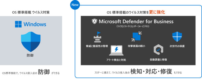 ƌZLeBc[uMicrosoft Defender for Businessv񋟊Jn