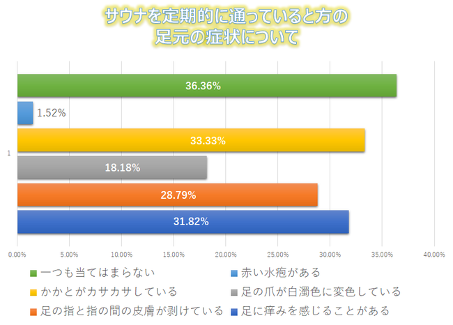 TEił̐ɂӁITEiA͑􂨂ITEiD64%ɐ炵Ǐ󂪂A΍ĂȂl55%