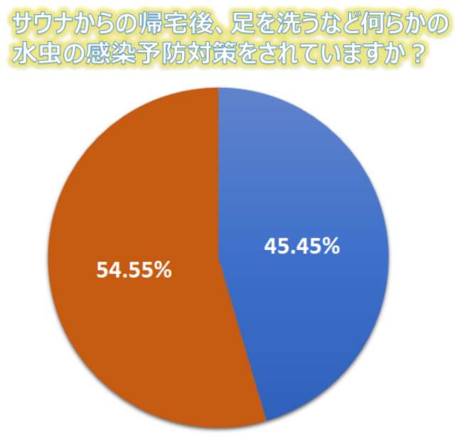 TEił̐ɂӁITEiA͑􂨂ITEiD64%ɐ炵Ǐ󂪂A΍ĂȂl55%