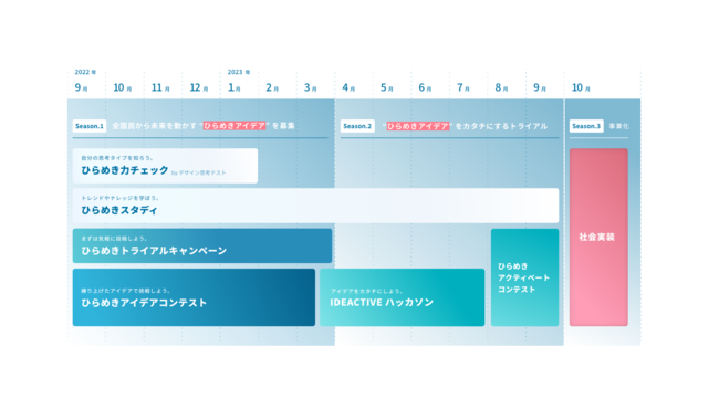 {}CN\tgA\tgoNAFacebook JapanȂǂ̂́wIDEACTIVE JAPAN PROJECTx𔭑 6̃e[}œ{ő勉̃rWlXACfAnbJ\ReXgJ