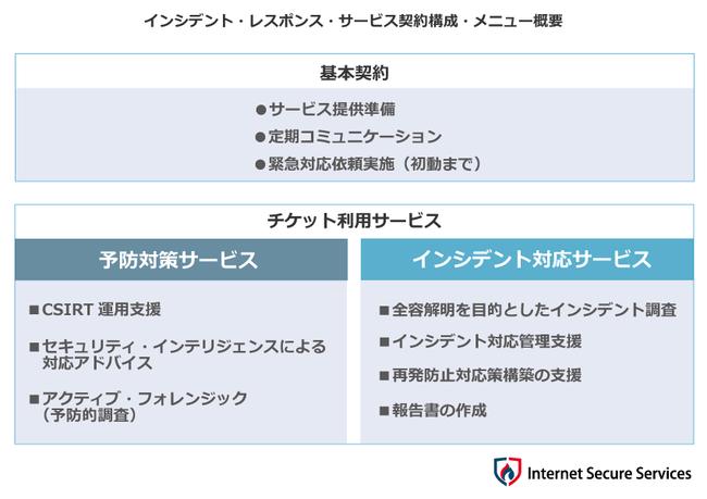 Internet Secure ServicesijACVfgEX|XET[rXƂ{iJn