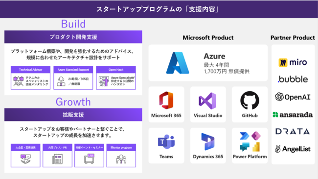 {}CN\tg̃X^[gAbvxvOuMicrosoft for Startups Founders Hubṽj[AÃX^[gAbvŠJ