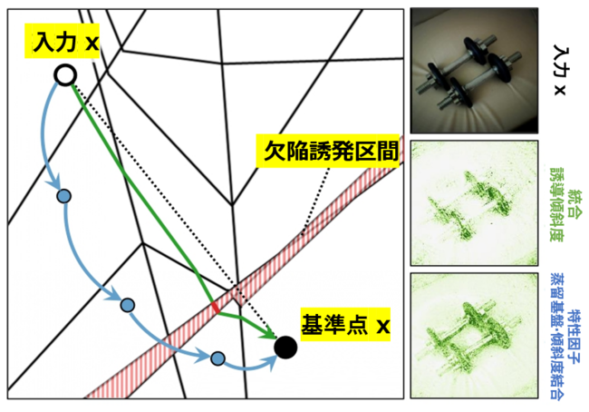 INEEJI Corp.-KAIST, TensorFlowF߂Eō̃fB[v[jOXAIZpJ