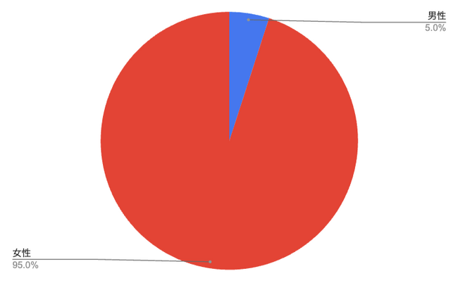 yAP[gʁzeϕiENHi̒R[X𗘗pĂ85%A\ޑOɉ葱̗c邽ߎOɒׂĂI̗ꂪ킩₷SɌq