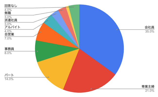 yAP[gʁzeϕiENHi̒R[X𗘗pĂ85%A\ޑOɉ葱̗c邽ߎOɒׂĂI̗ꂪ킩₷SɌq