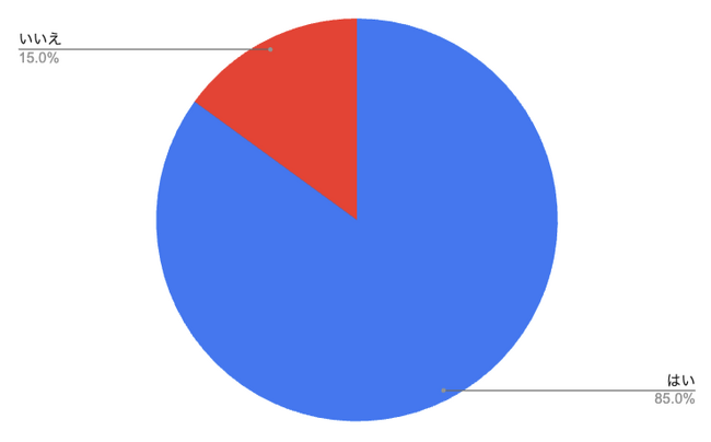 yAP[gʁzeϕiENHi̒R[X𗘗pĂ85%A\ޑOɉ葱̗c邽ߎOɒׂĂI̗ꂪ킩₷SɌq