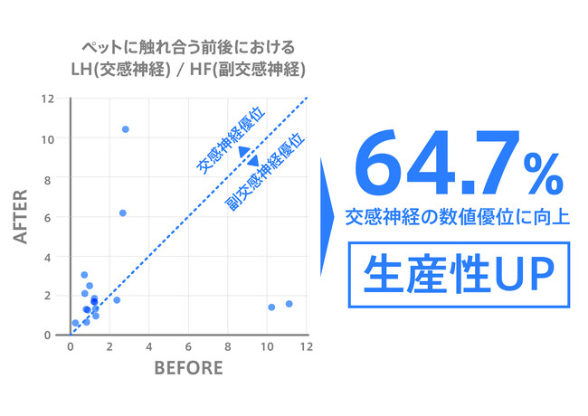 ybgƓŎdɂ鐶Y64.7% UP