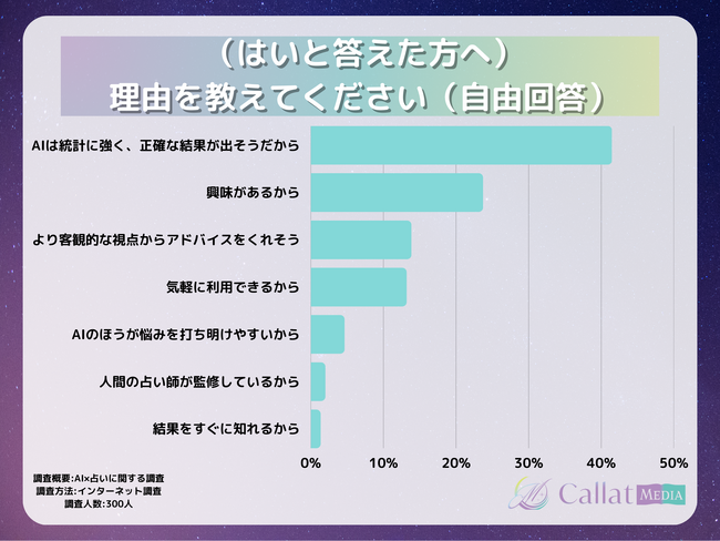 bAI肢ɂ300lɒIAI肢mh͖44%bCallat media