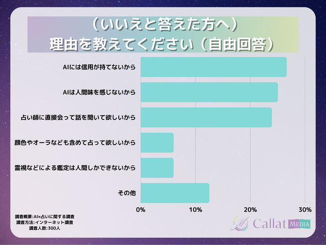 bAI肢ɂ300lɒIAI肢mh͖44%bCallat media