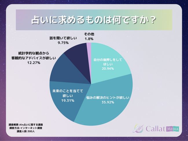 bAI肢ɂ300lɒIAI肢mh͖44%bCallat media