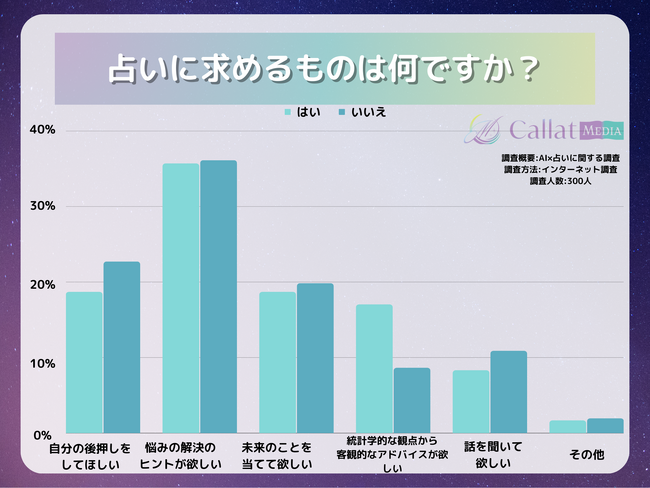 bAI肢ɂ300lɒIAI肢mh͖44%bCallat media