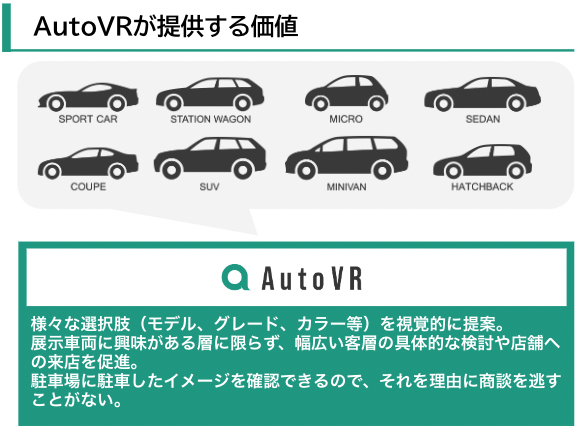 Ԕ̔Ɩxc[uAutoVRvJAuto VRQɂăfB[[14X܂^clbcg^QƋƖg