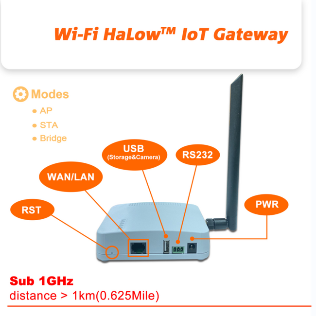 AsiaRFAƊEWi-Fi CERTIFIED HaLow(TM) IoTQ[gEFC𔭔