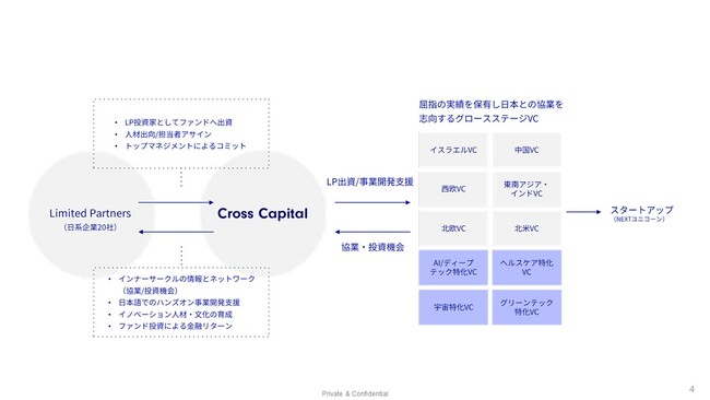 I[vCmx[VCtڎwCross CapitalI&CO TokyoƂ̐헪p[gi[Vbvт܂B