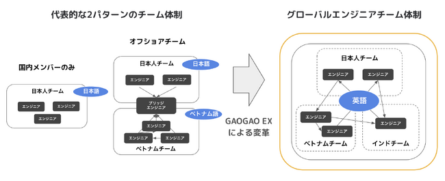 GAOGAOCOMASA{̃GWjAgDEnglish TransformationxT[rXuGAOGAO EXv񋟊JnB