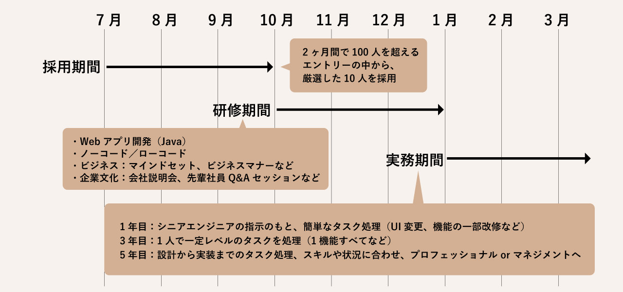 _ˎsŎnITlވ琬vWFNguSeed Tech CampvA}A1017i΁jɃLbNItZj[JÁB