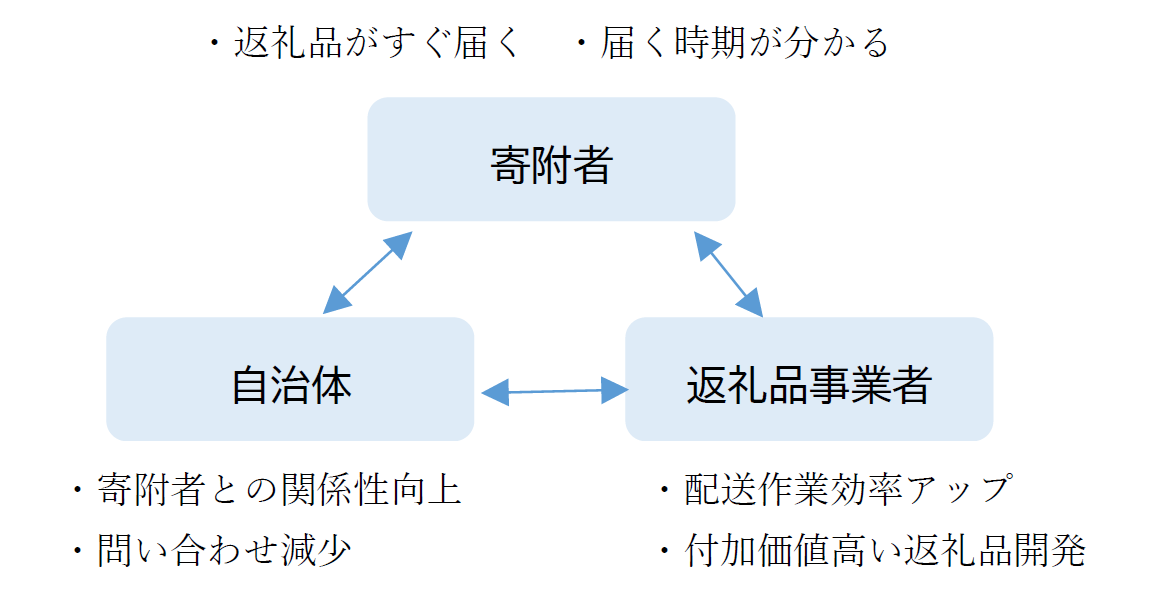 SŏIԗi͂uAX`NvT[rX̒񋟂Jn