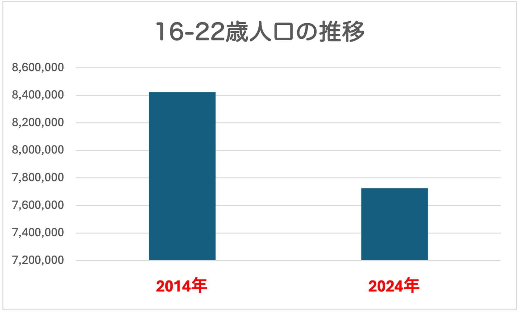 wX^btBXT[rXDYD[NXB2024N222i؁j萳񋟊JnB