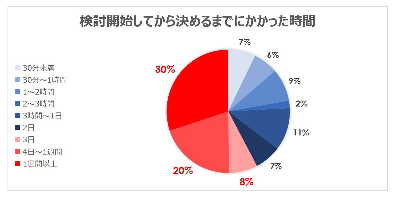 Wi-FiTČ_񂷂܂łɂԂ3ȏオ60%I肻łȂWi-FiꊇV~[VTCguvivifivirrt@CjƂăj[A