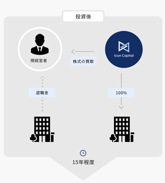 uIcon CapitalЁvݗ̂m点