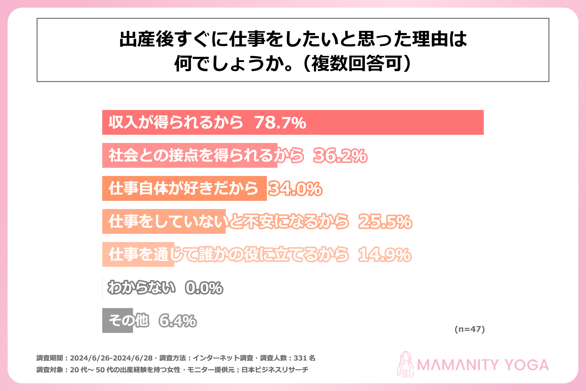 oYo6AoY@ɂ܂ł̎d߂ĂImamamaison & Co.20`50̏oYô鏗ΏۂɁuDPEoY̎dvɊւ钲{I