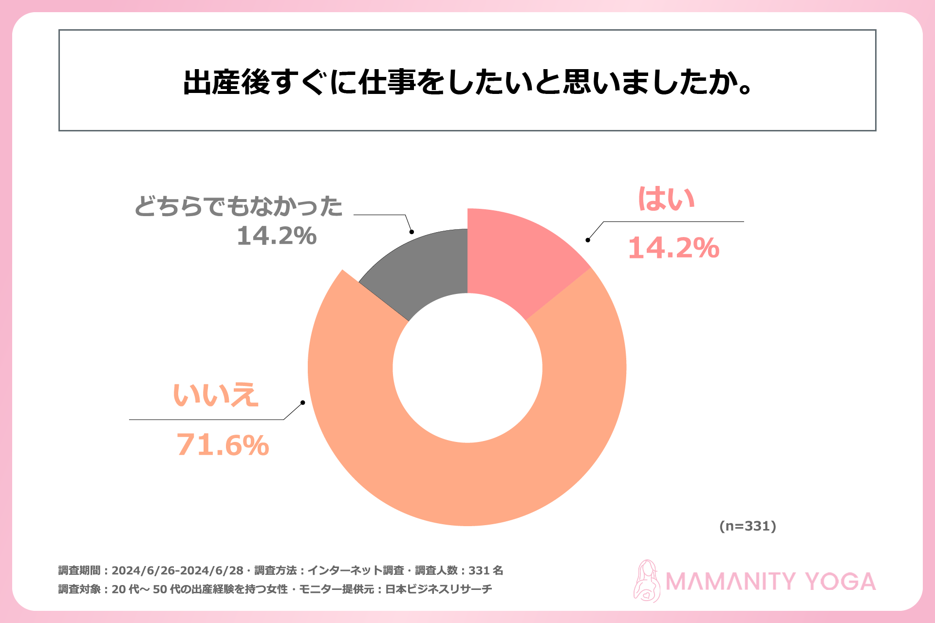 oYo6AoY@ɂ܂ł̎d߂ĂImamamaison & Co.20`50̏oYô鏗ΏۂɁuDPEoY̎dvɊւ钲{I