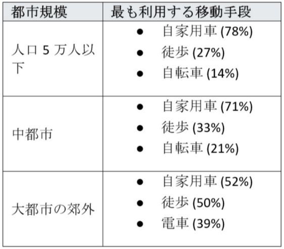 Access Partnership ƍۑwO[oER~jP[VEZ^[A{ɂ闷qAT[rX̌𒲍