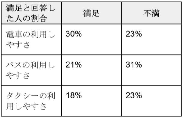 Access Partnership ƍۑwO[oER~jP[VEZ^[A{ɂ闷qAT[rX̌𒲍