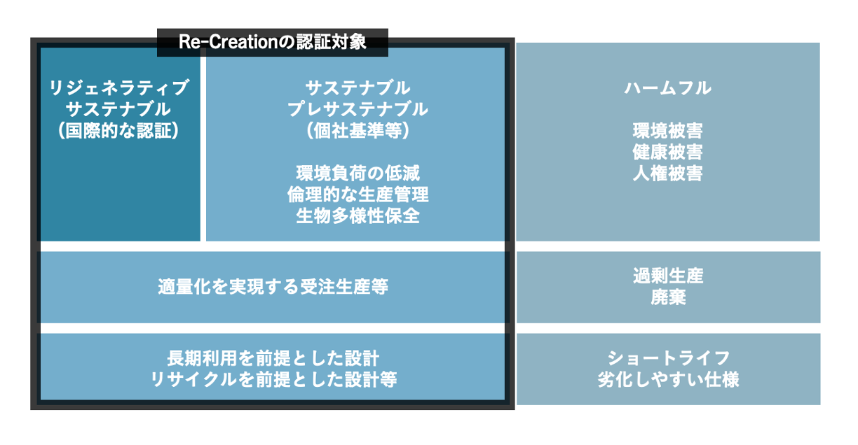 yȕ⏕ƁzApĩTXeireBF؂VVXeAaBRe-Creation 1023()蓱ƂWJn