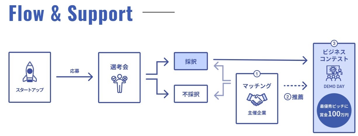 uOKINAWA Startup Programv̖{NxWJn̂m点