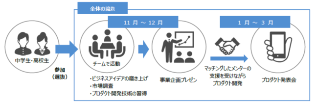 exllist s NƉƗ{vOuYOUTH STARTUP CLUB FUKUOKAṽ^[ƂƂĎQ܂