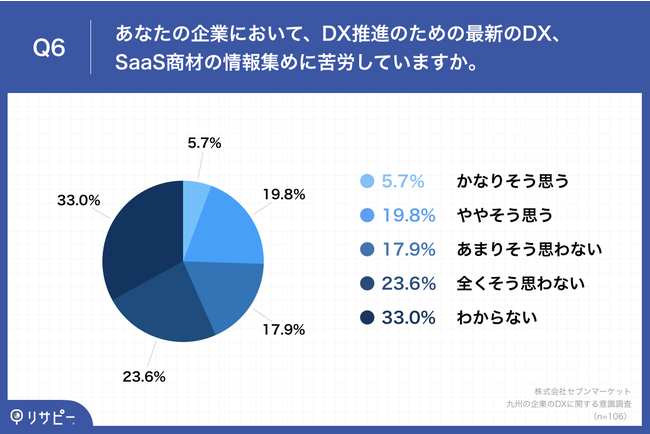 yB̌oc106AP[gzDXi̕KvȂAۂɎgłƂ͂킸17.9%