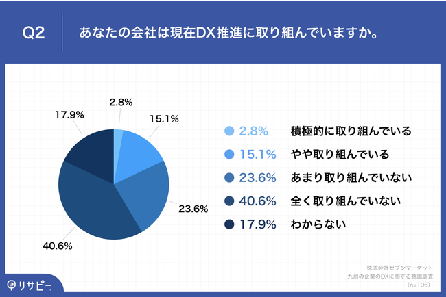 yB̌oc106AP[gzDXi̕KvȂAۂɎgłƂ͂킸17.9%