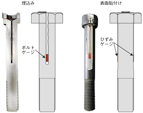 {g˂̎͂𑪒肷邱ƂŁAɂ݂߂mFł܂Bg{gւ̂Ђ݃Q[WtA̓{gEZT[rXhpB