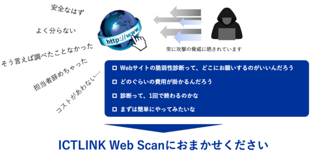 Web̐Ǝ㐫ffAɋƊÉuāXff܂ŖvɂuWebNff - ICTLINK Web Scan -v[X