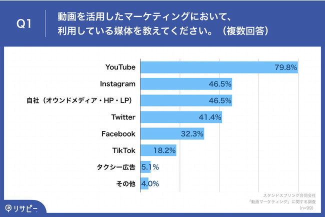 y}[PeBOs}[PeBOS҂֒z  54.5%́upΌʂBvȂƂۑ