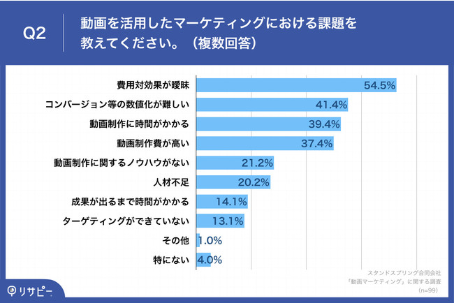 y}[PeBOs}[PeBOS҂֒z  54.5%́upΌʂBvȂƂۑ