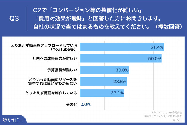 y}[PeBOs}[PeBOS҂֒z  54.5%́upΌʂBvȂƂۑ