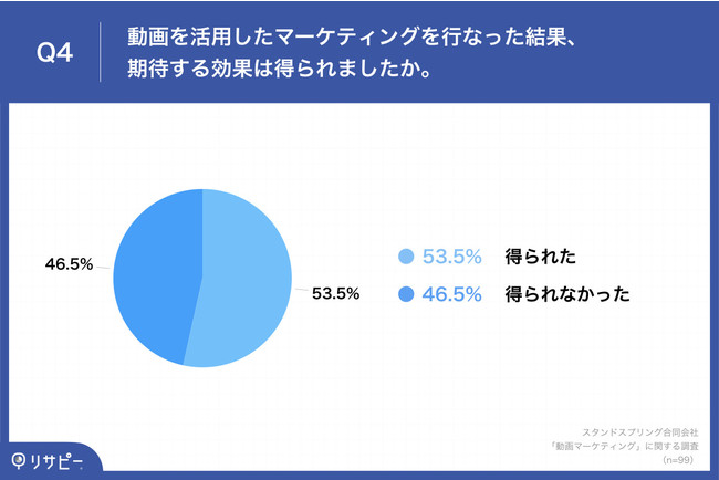 y}[PeBOs}[PeBOS҂֒z  54.5%́upΌʂBvȂƂۑ